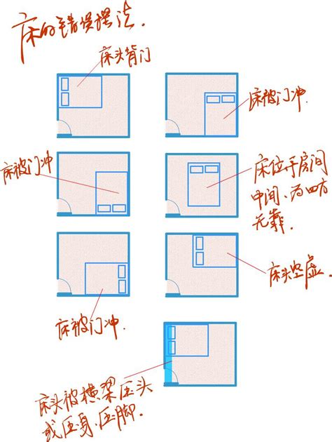 睡覺床頭方向